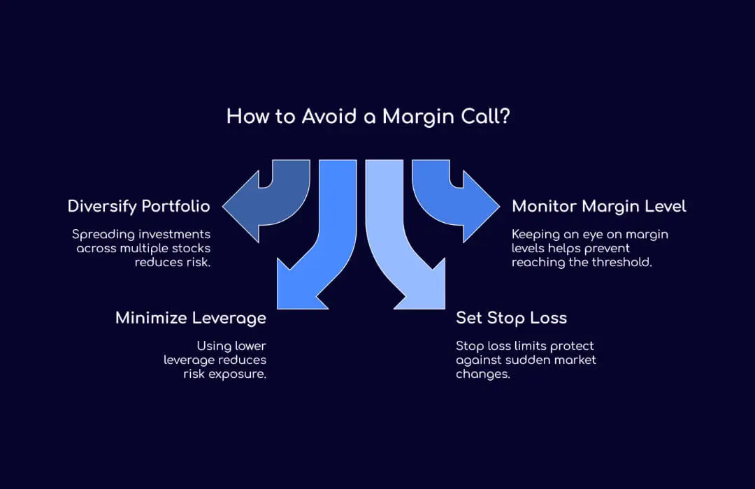 Tips to Avoid Margin Calls - TopAsiaFX
