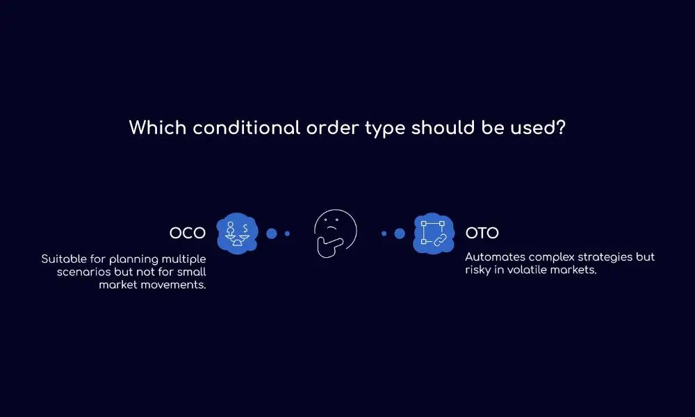 Which conditional order type should be used