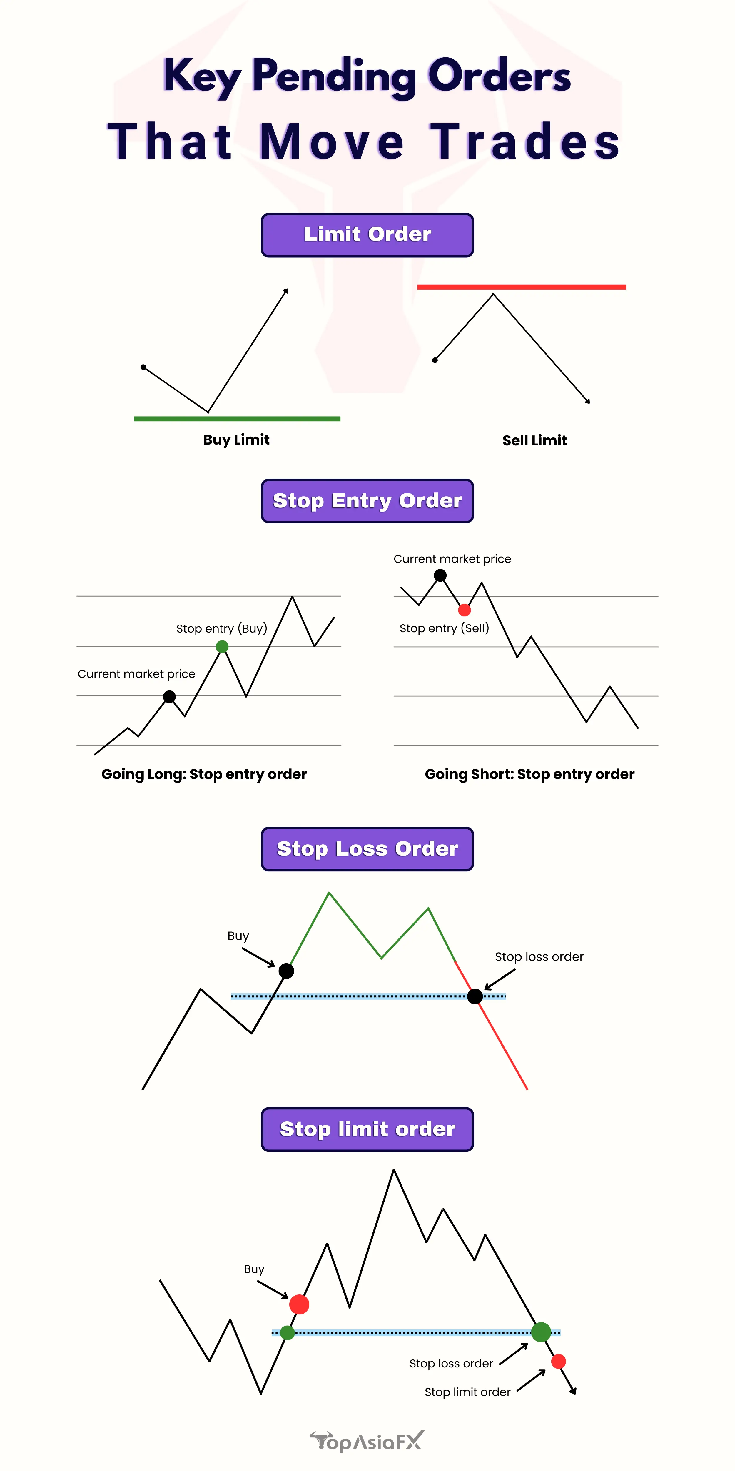 Key Pending Orders That Move Trades