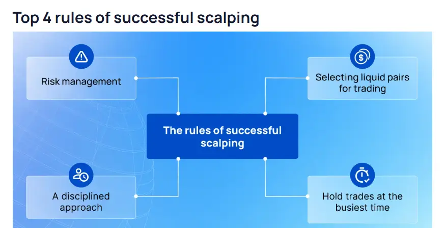 Top 4 Rules of Successful Scalping
