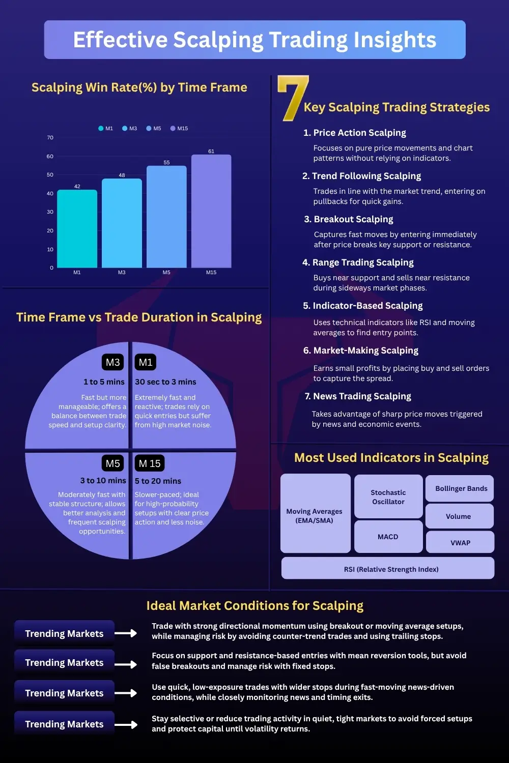 Effective Scapling Trading Insights