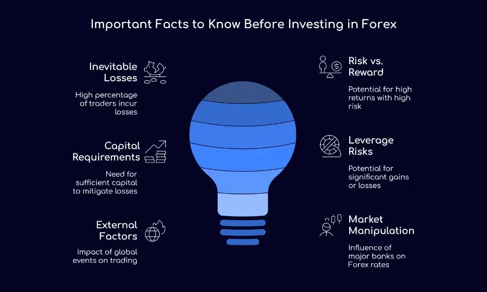 Important Facts to Know Before Investing in Forex