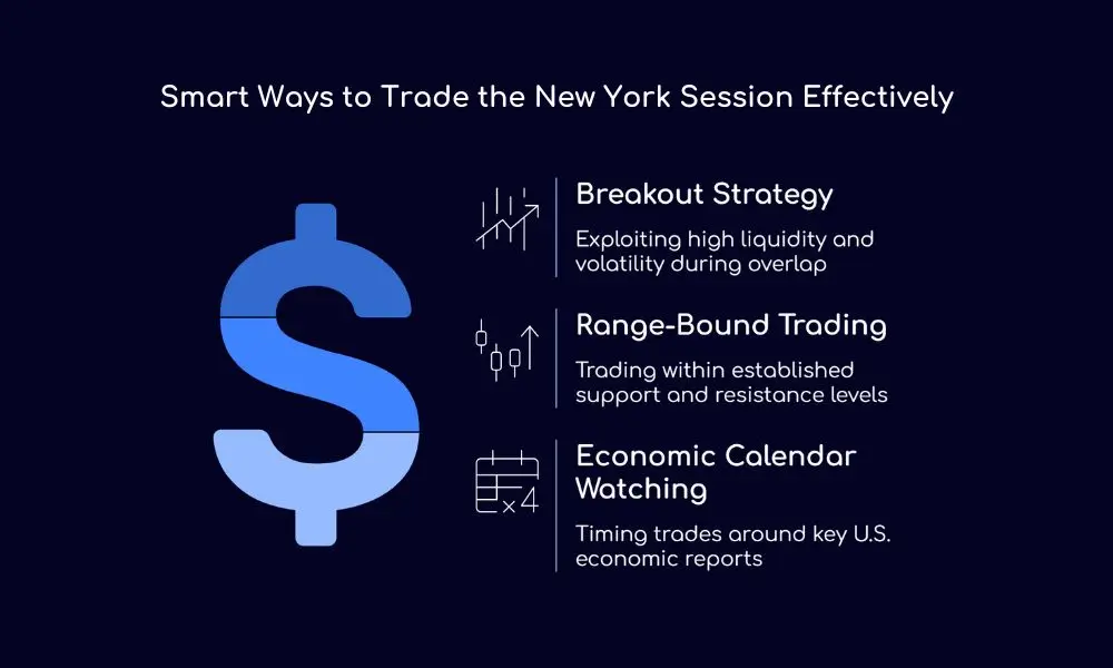 Smart Ways to Trade the New York Session Effectively