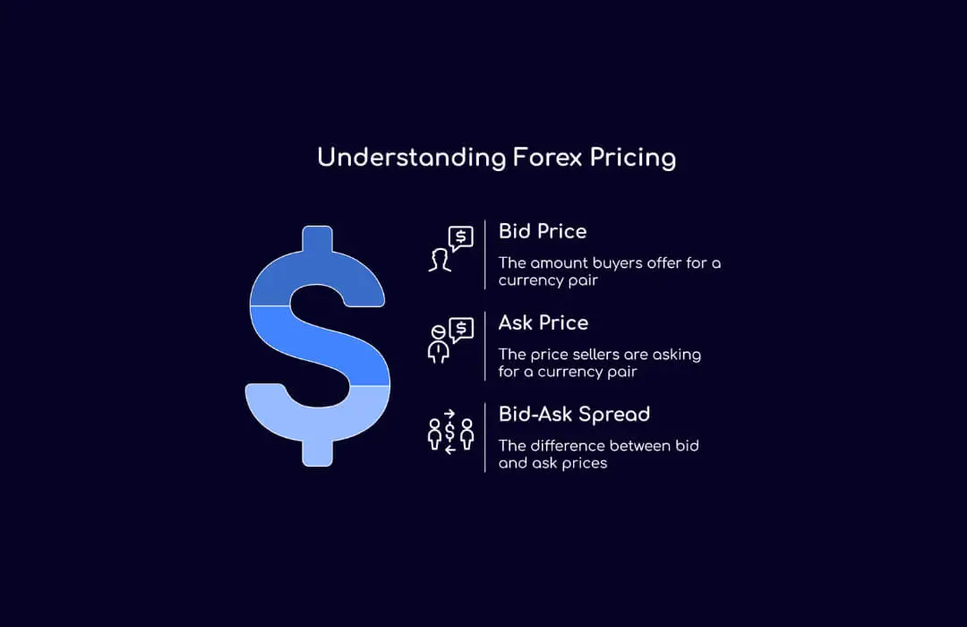 Understanding Forex Pricing - TopAsiaFX