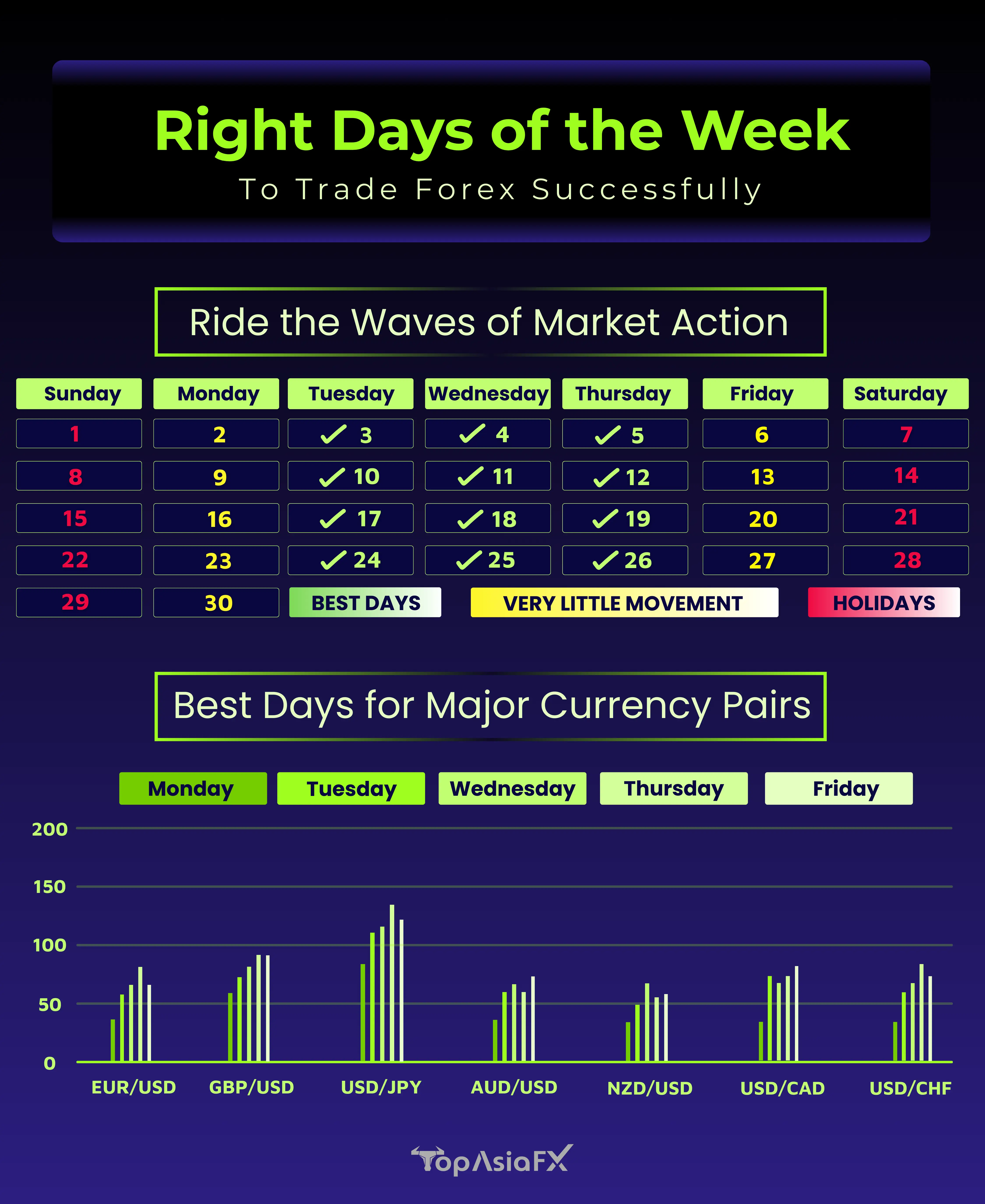 Best Days for Trading Forex Successfully