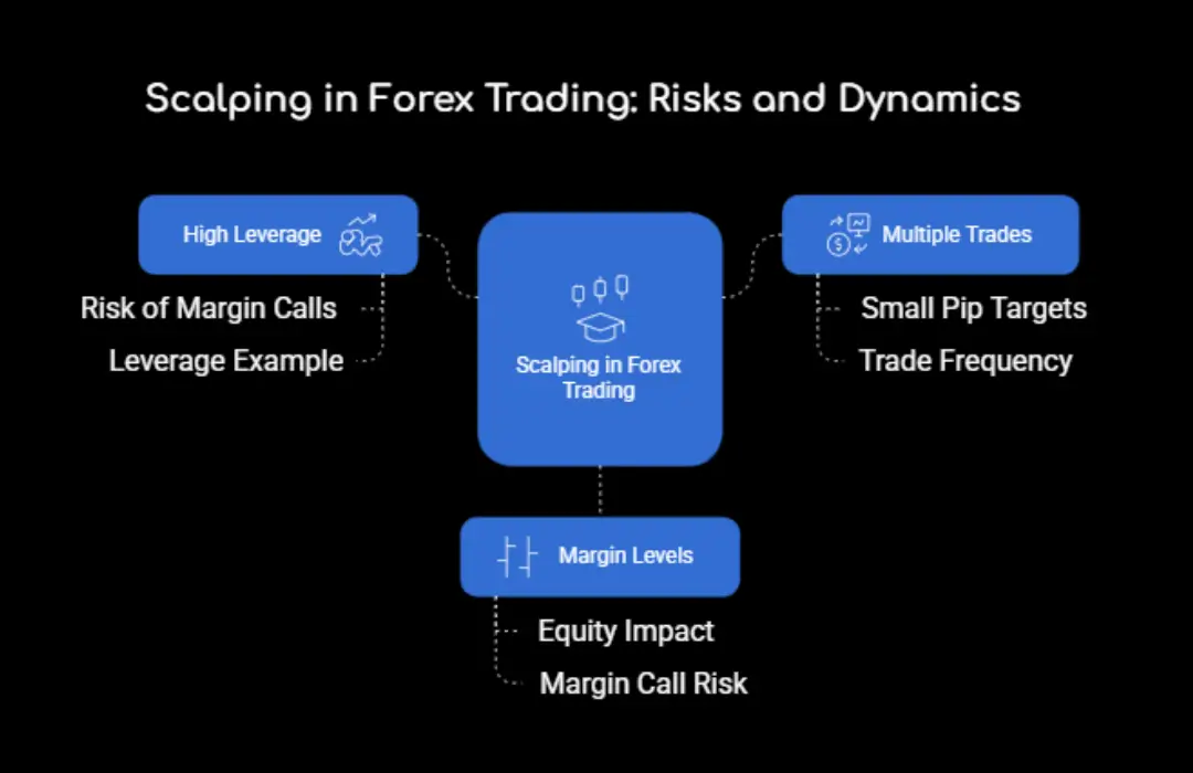 Scalping in Forex Trading