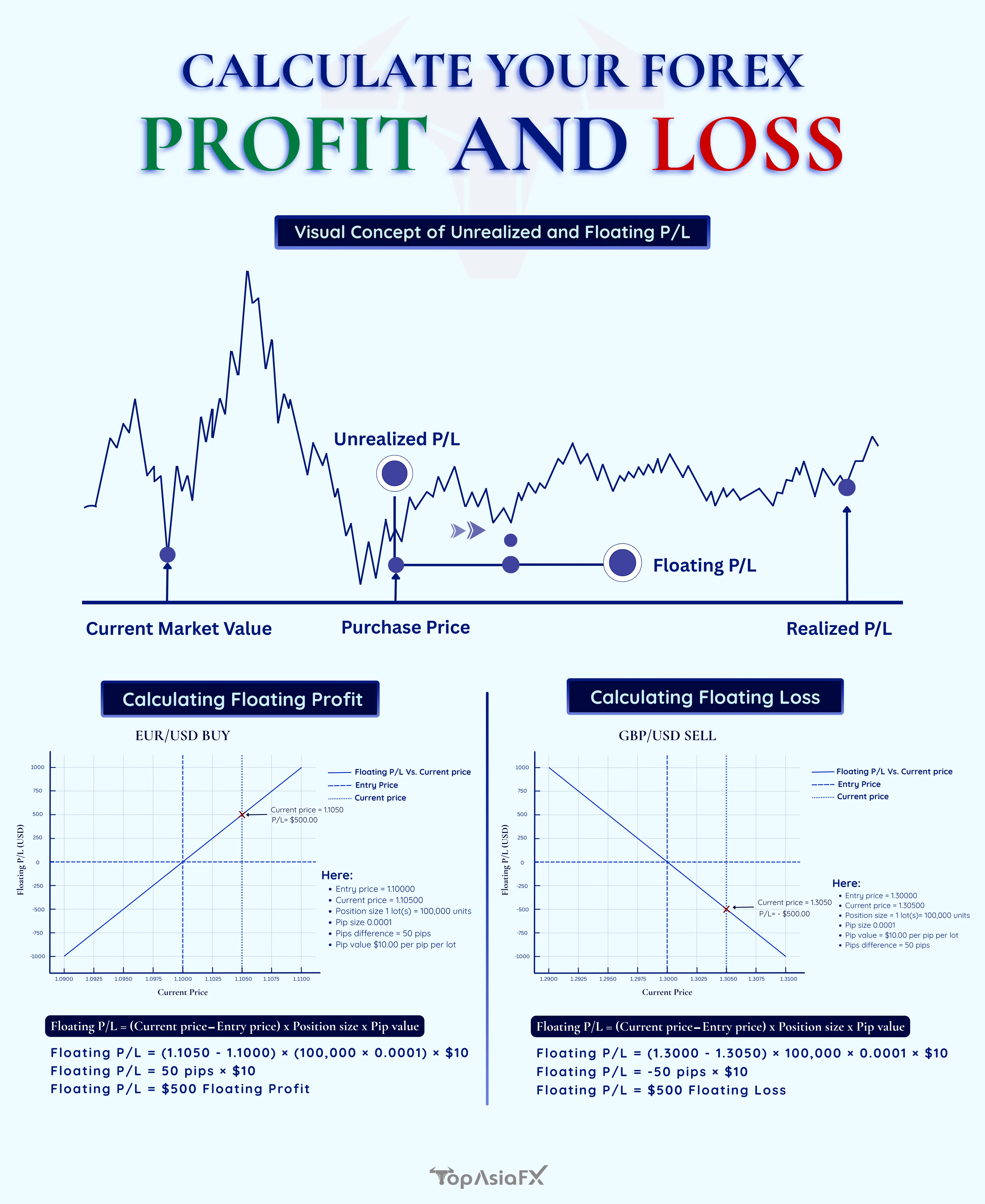 Unrealized P/L vs. Floating P/L: Key Differences & Meaning