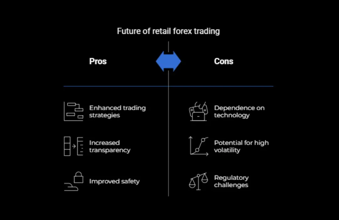 Future of Retail Forex Trading