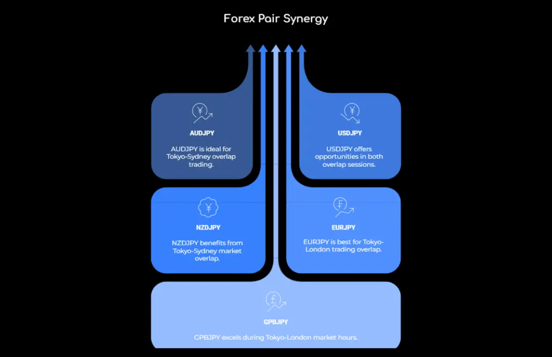 Forex Pair Synergy