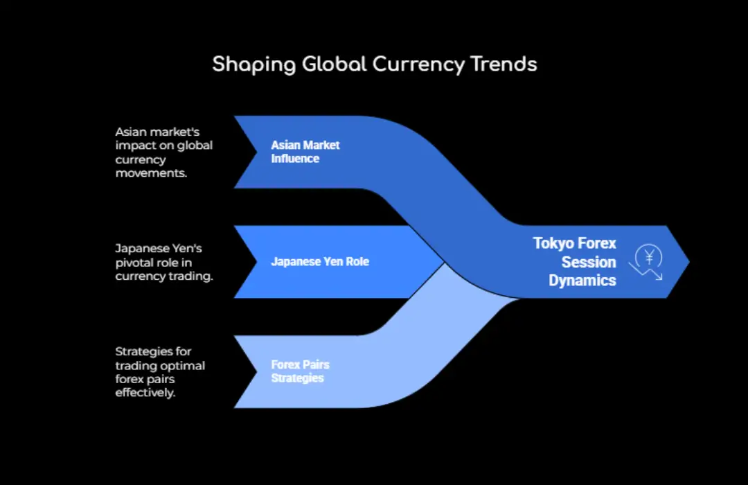 Shaping Global Currency Trends