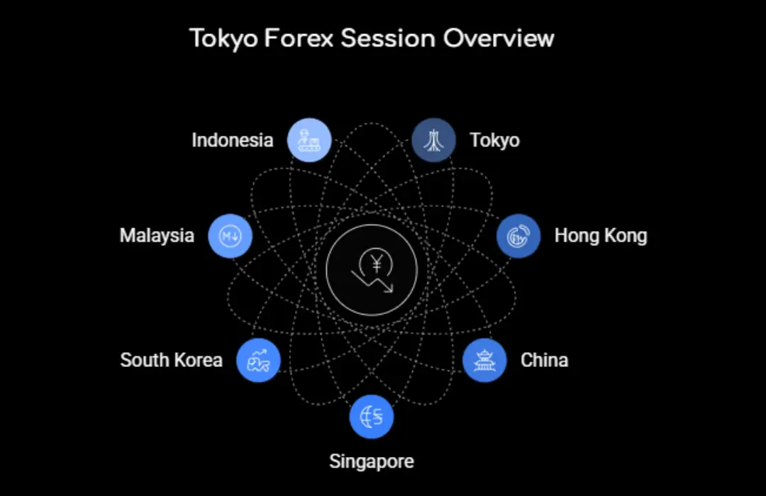Tokyo Forex Session Overview
