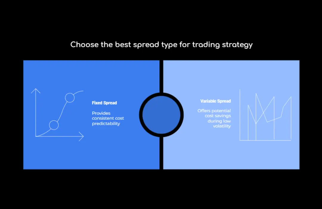 Best Spread Type for Trading