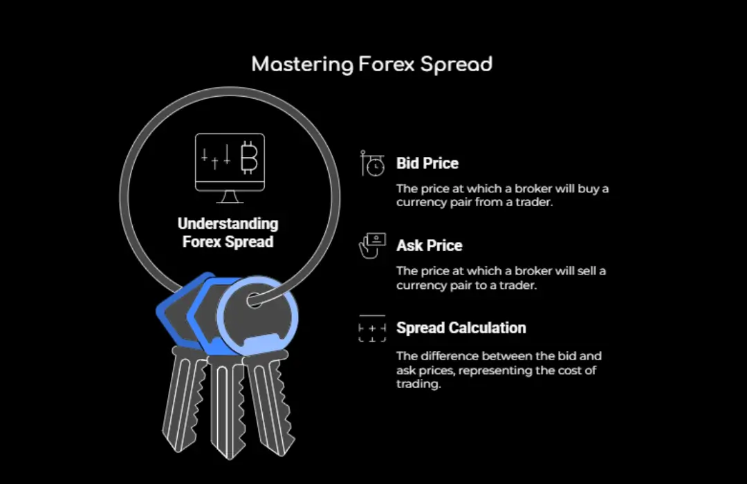 Mastering Forex Spread