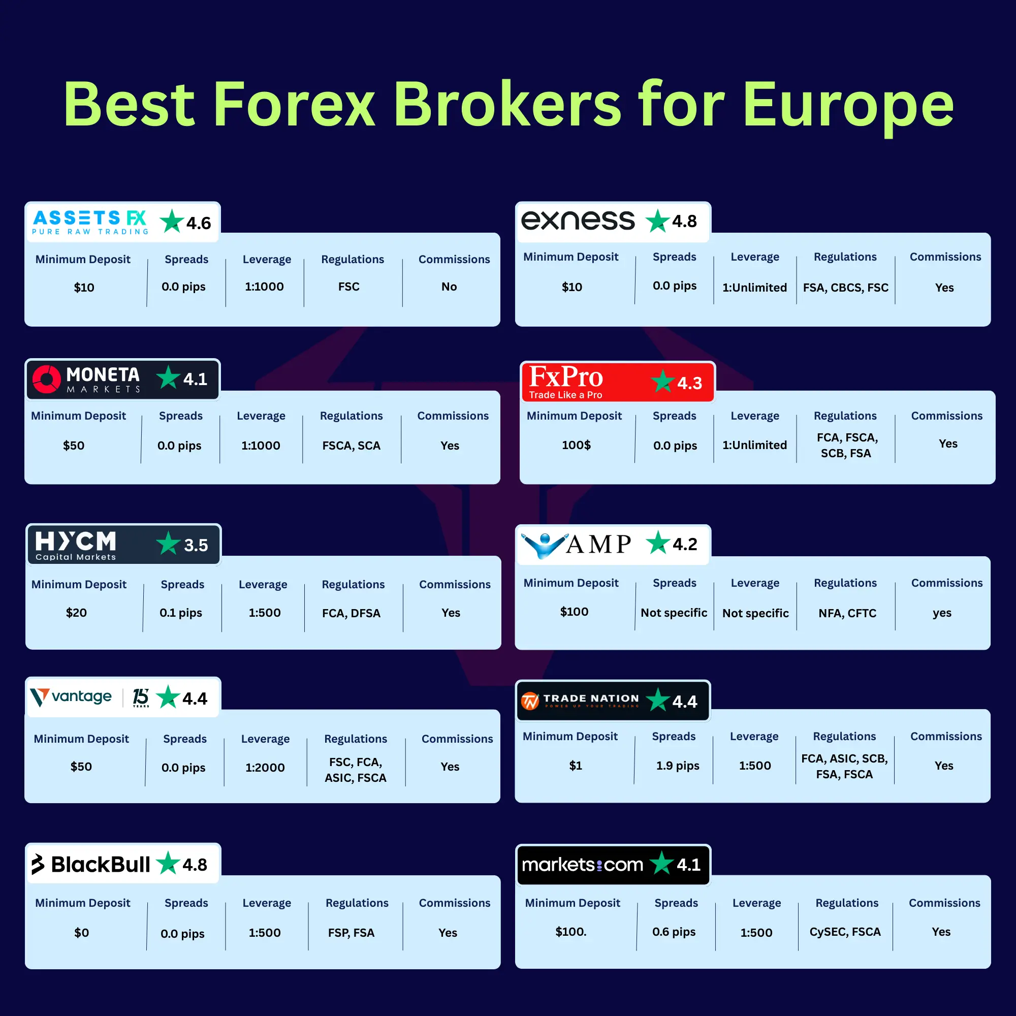 Best Forex Brokers for Canada