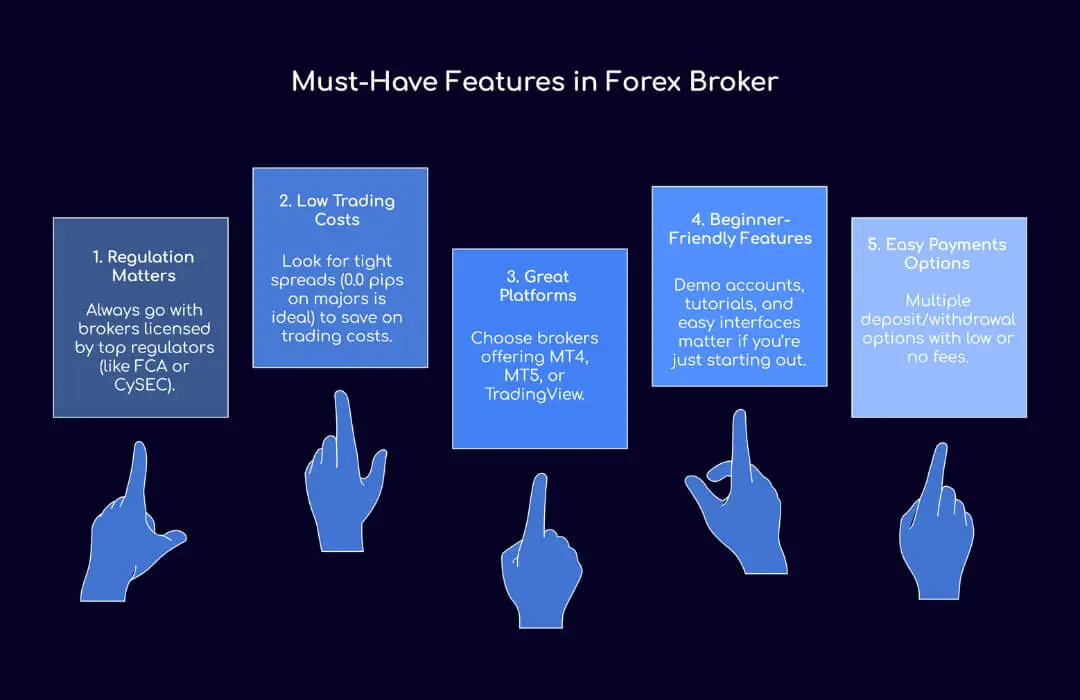 Must-Have Features in Forex Broker - TopAsiaFX