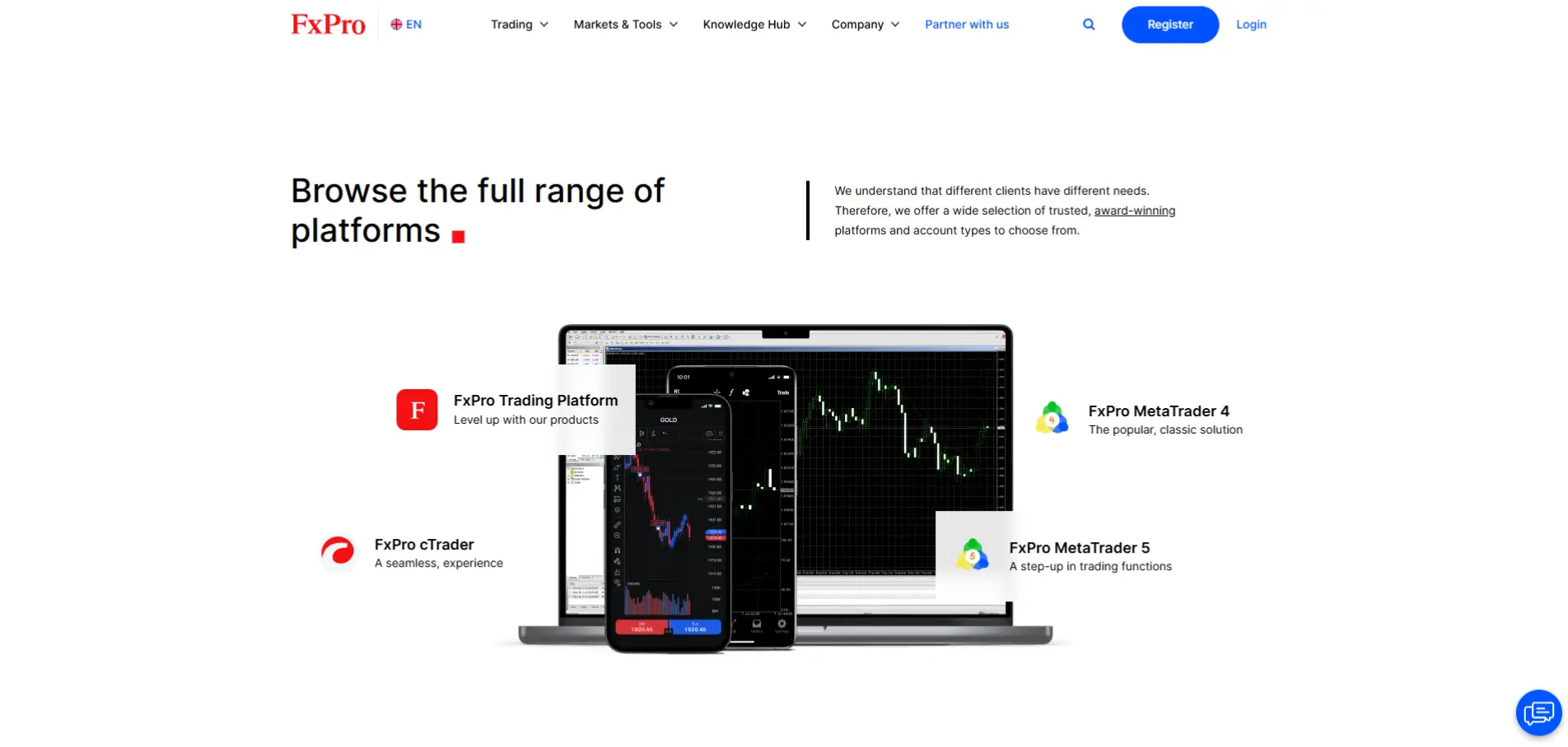 FxPro