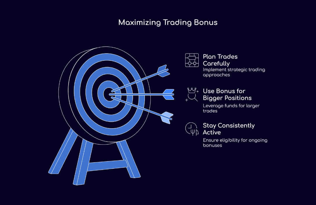 Maximizing Trading Bonus