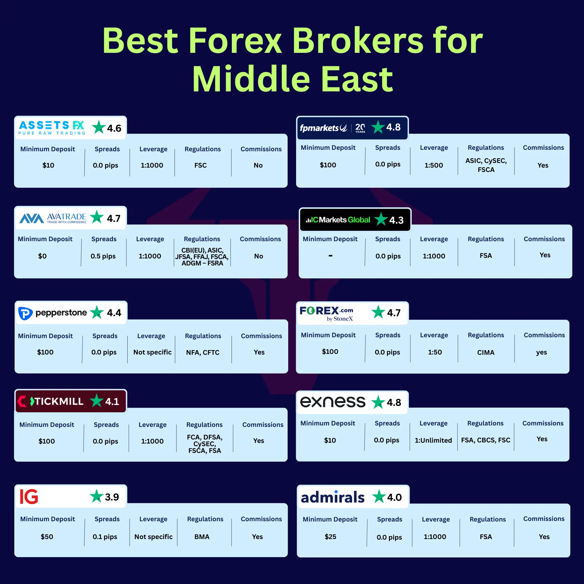 Best Forex Brokers for Canada