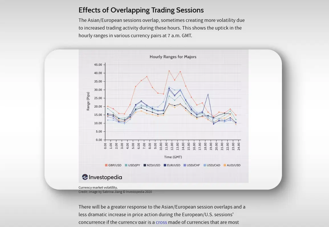 Effects of Overlapping Trading Sessions