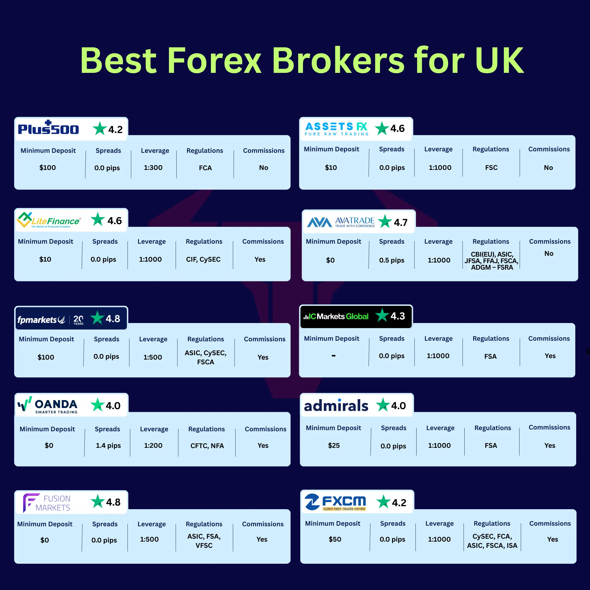 Best Forex Brokers for Canada
