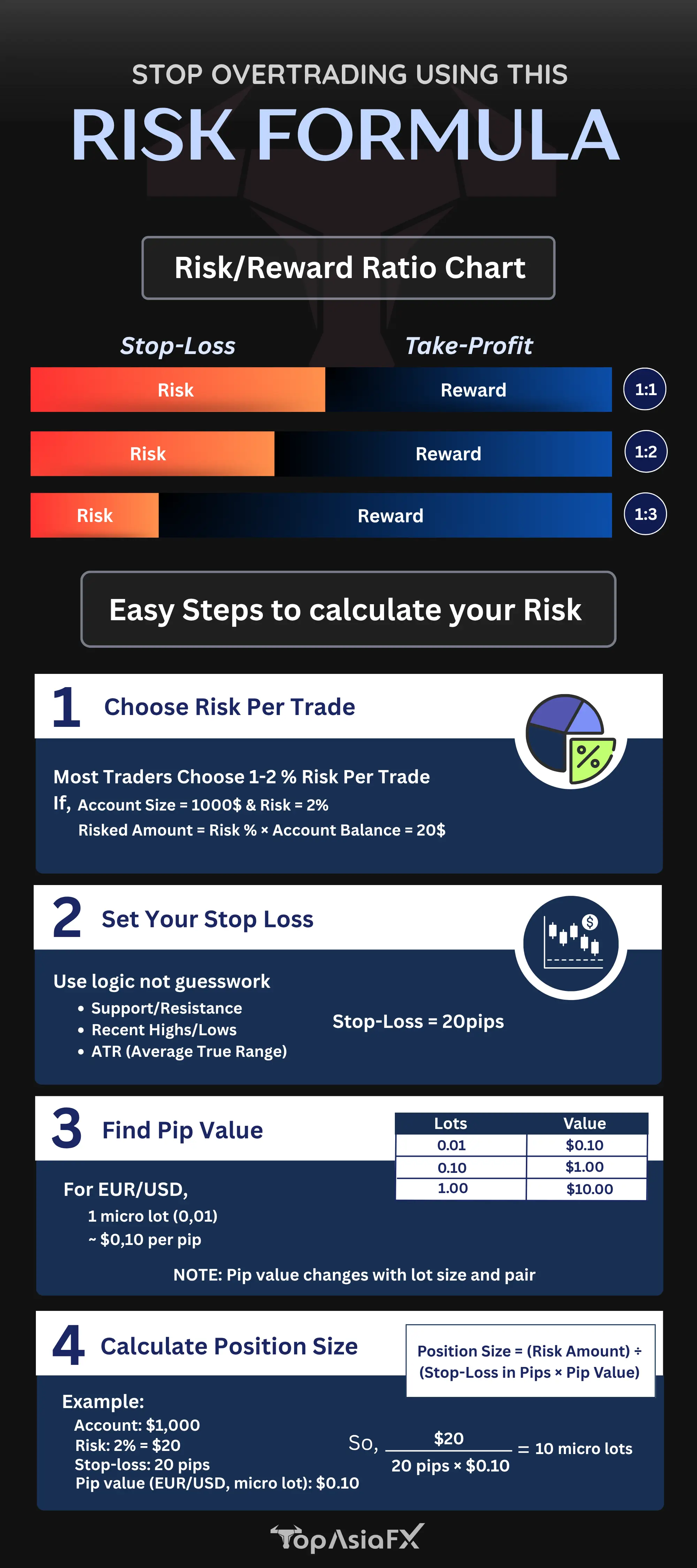 8 Forex Risk Management Steps to Protect Your Trading Account