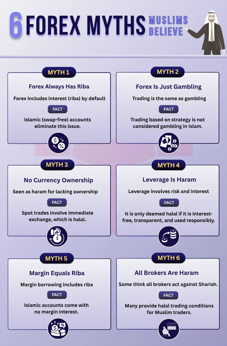 Is Forex Trading Halal? Trade Right as a Muslim