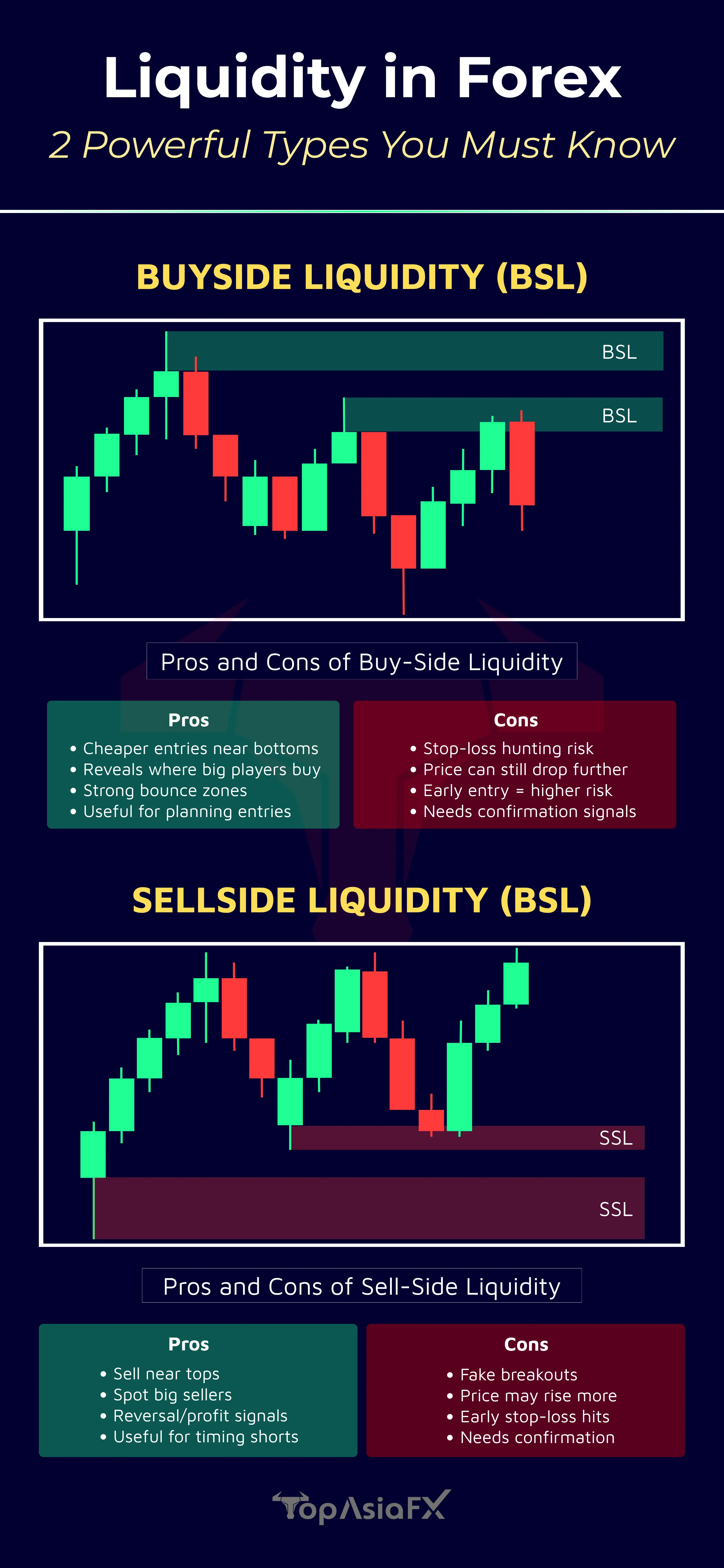 2 Powerful Types of Liquidity in Forex