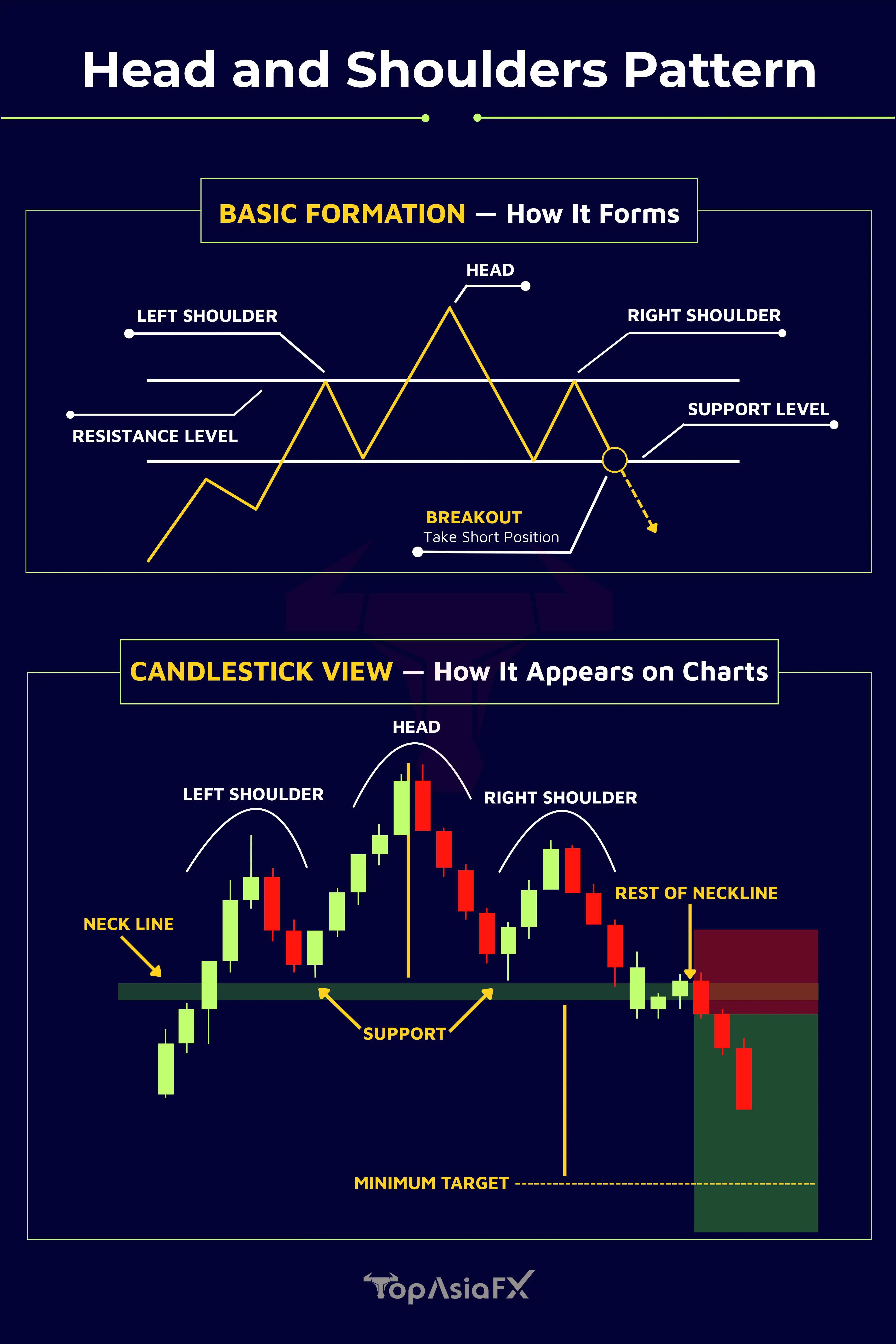 The Most Popular Trading Pattern? A Simple Guide for Smarter Trades