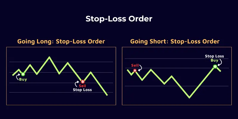 Order in Forex Trading - stop loss order