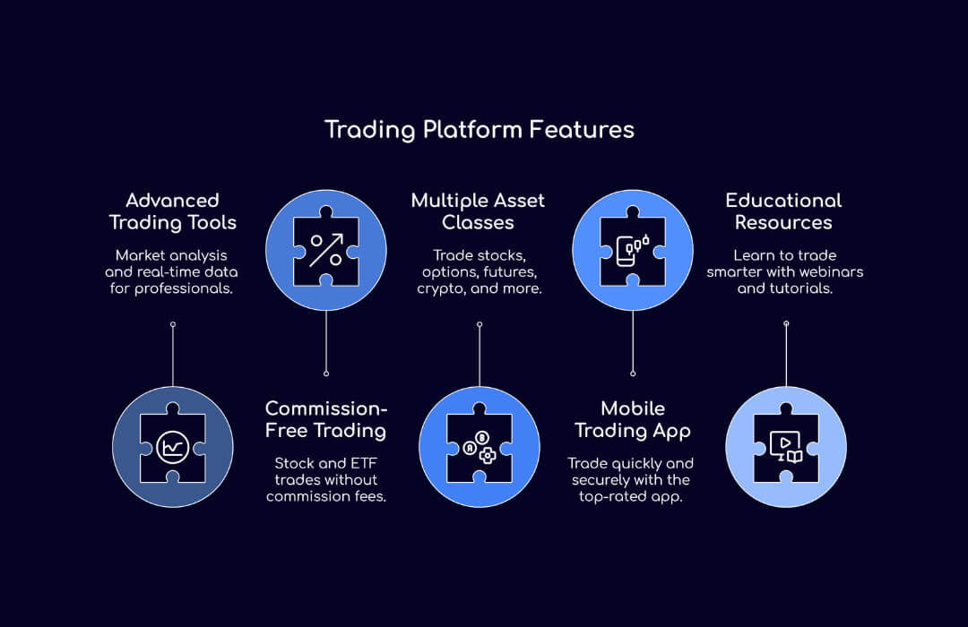 Trading Platform Features