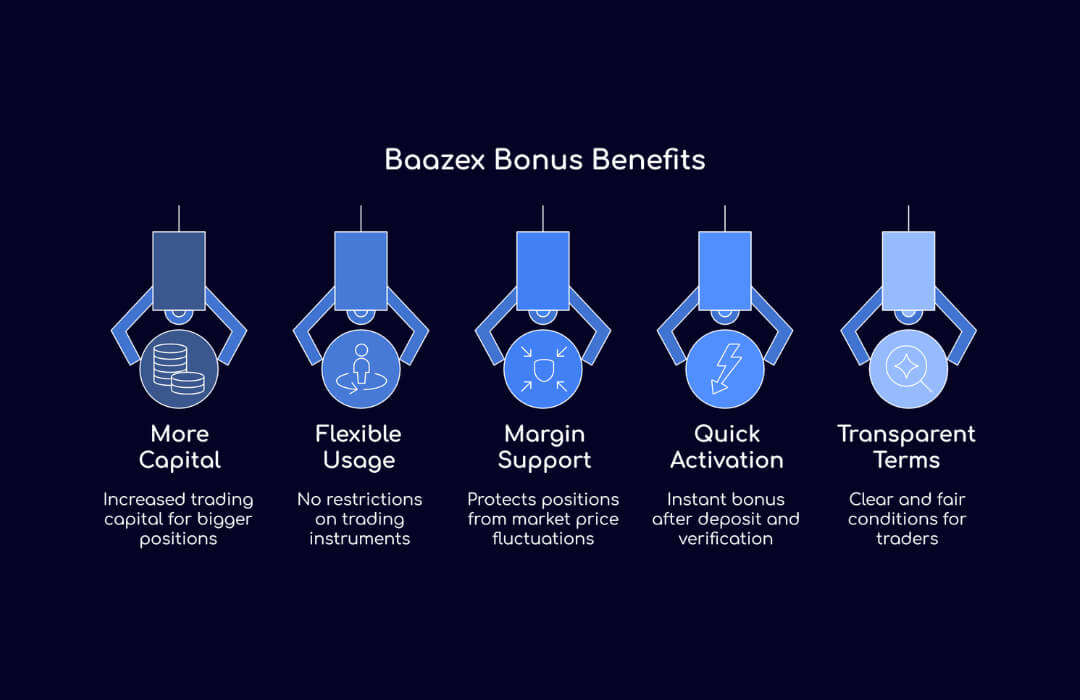 Baazex Bonus Benefits