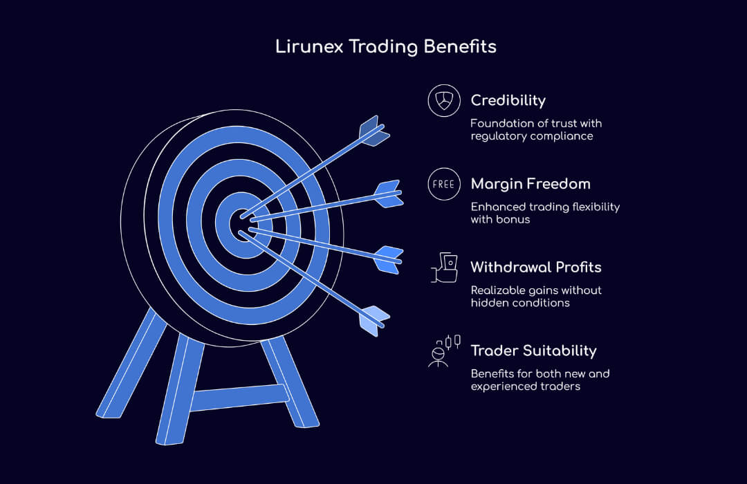 Lirunex Trading Benefits