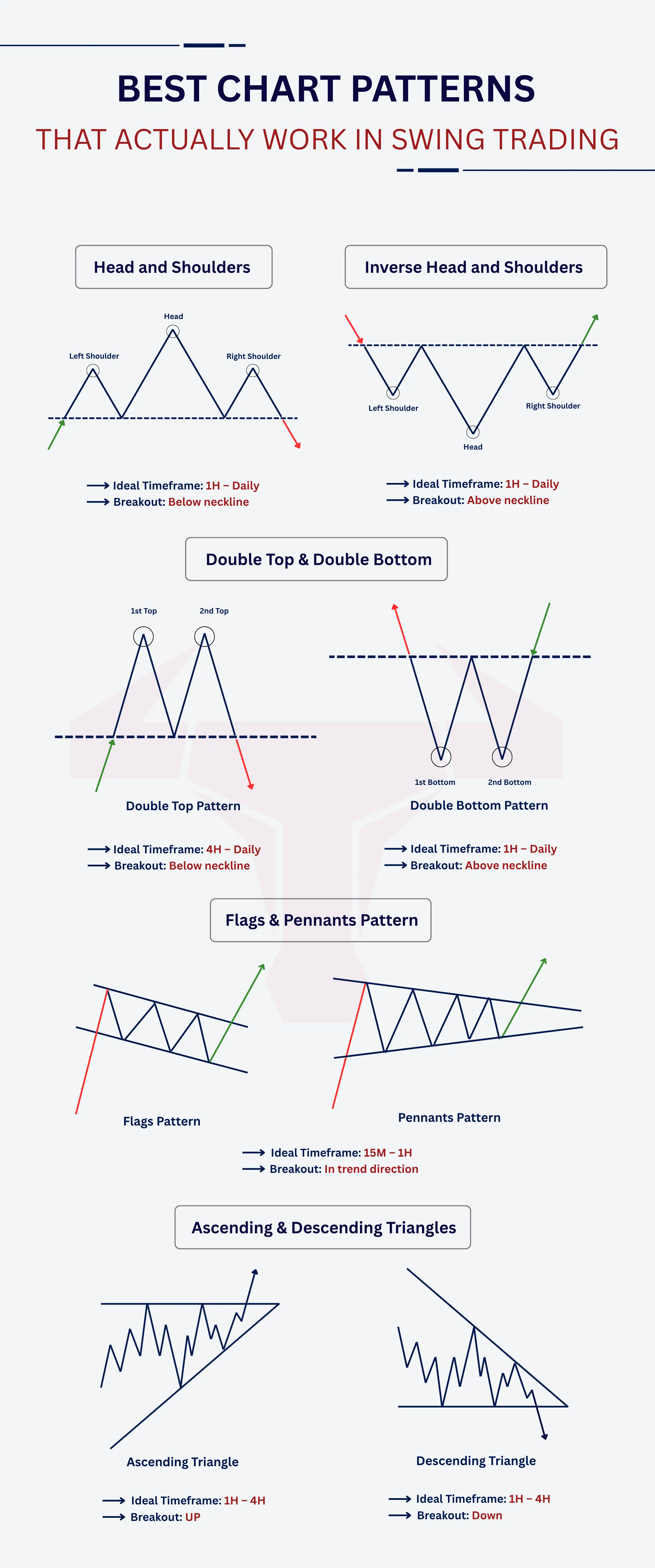Best Chart Patterns That Actually Work in Swing Trading