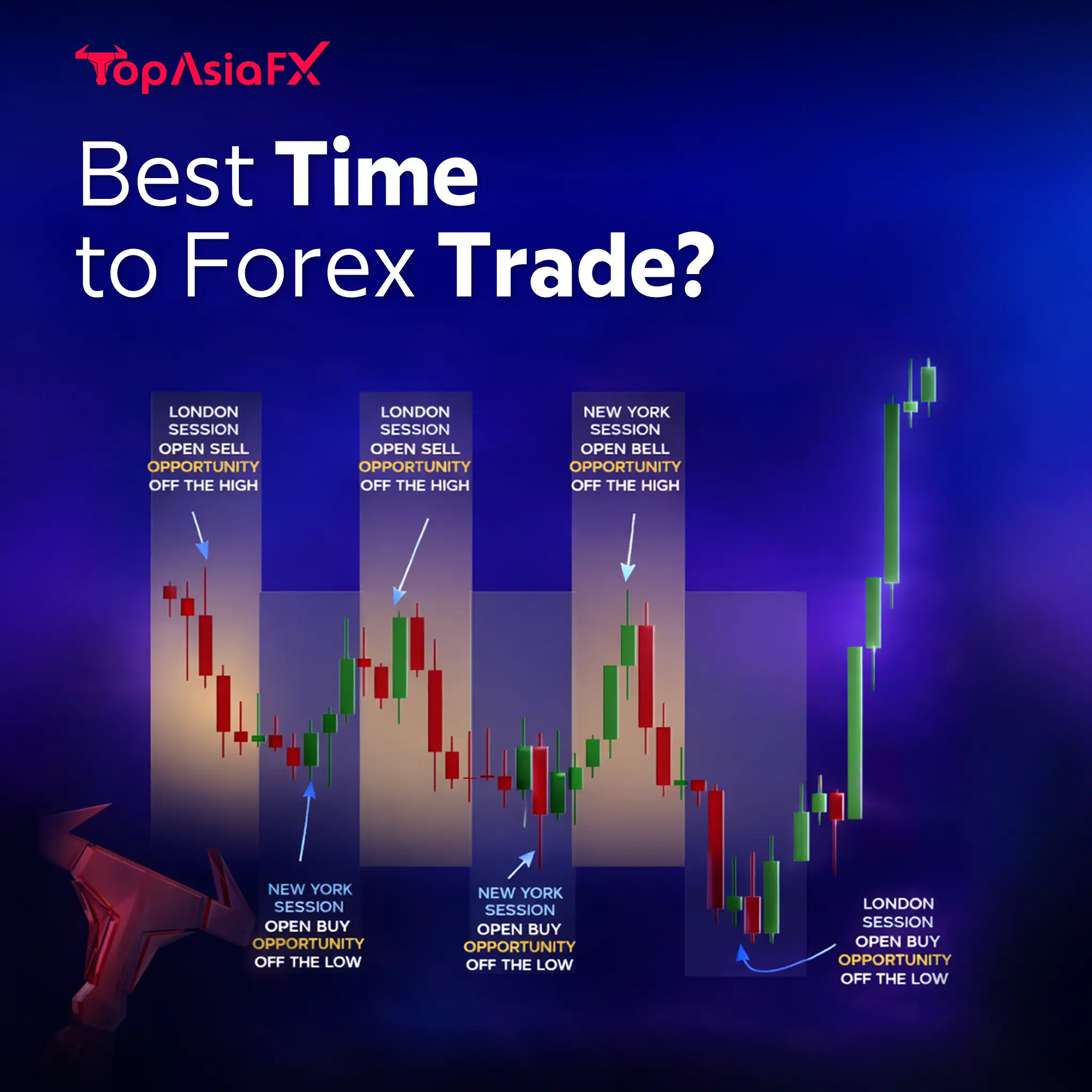 Best Time to Trade Forex