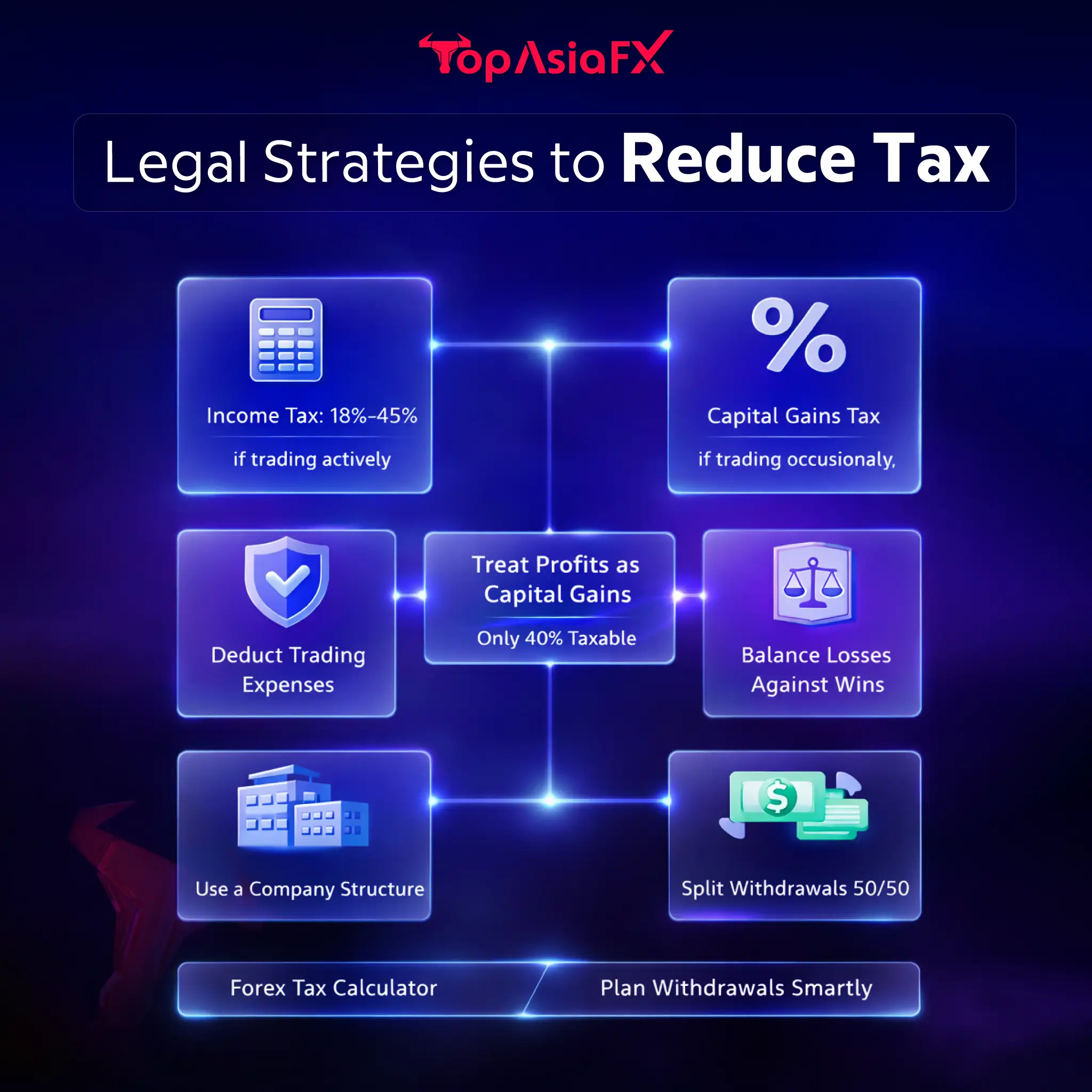 Legal Strategies To Reduce Tax