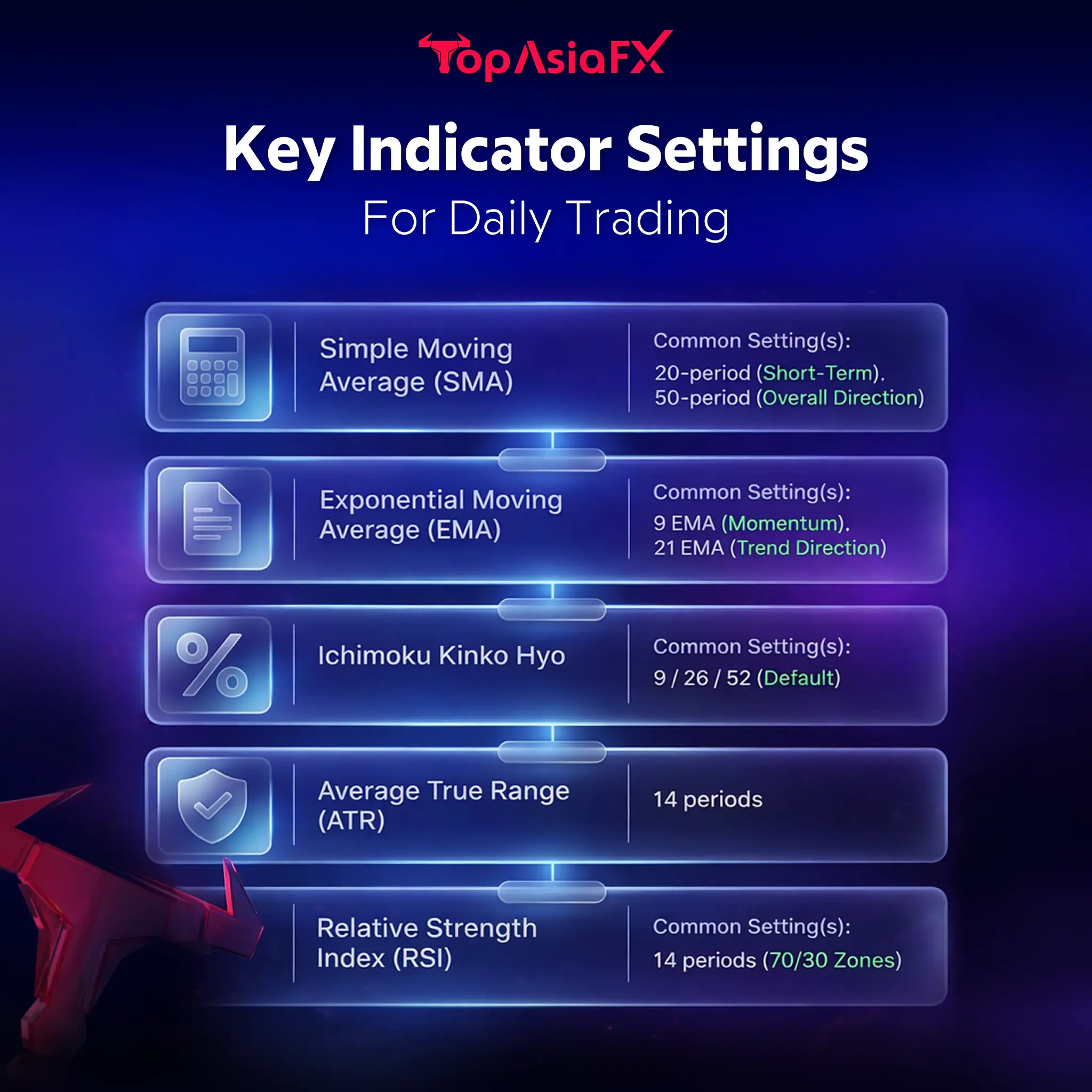 Key Indicator Settings for Daily Trading