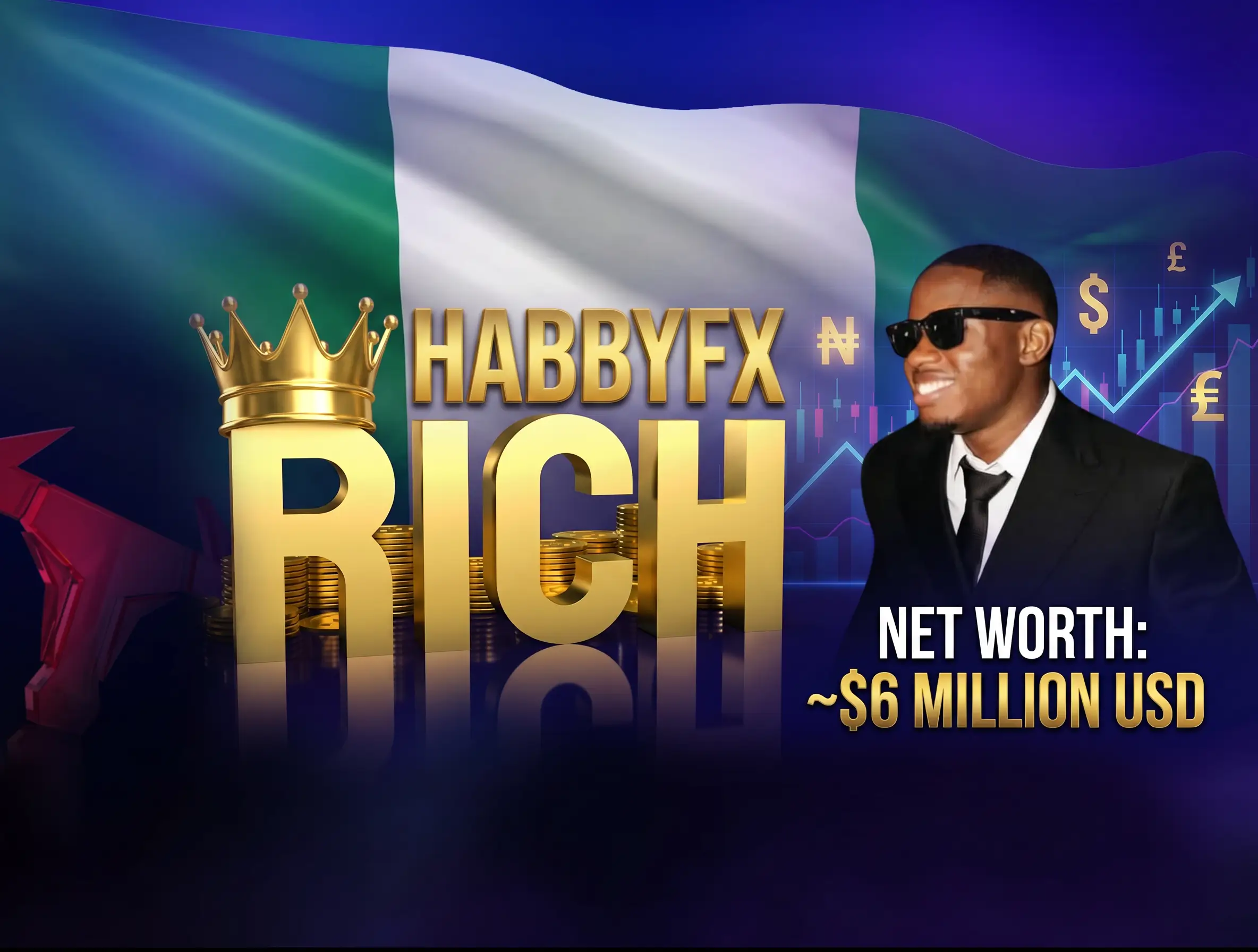 HabbyFX's Net Worth & Financial Success
