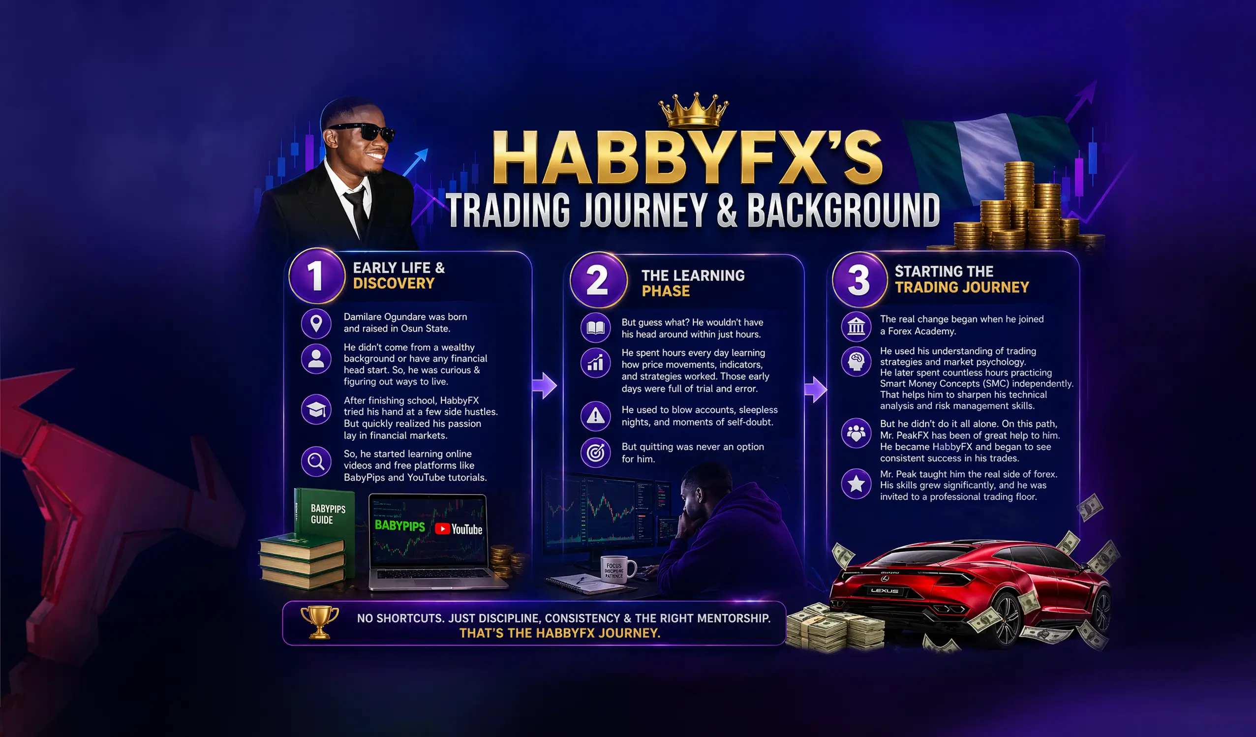 HabbyFX's Trading Journey & Background