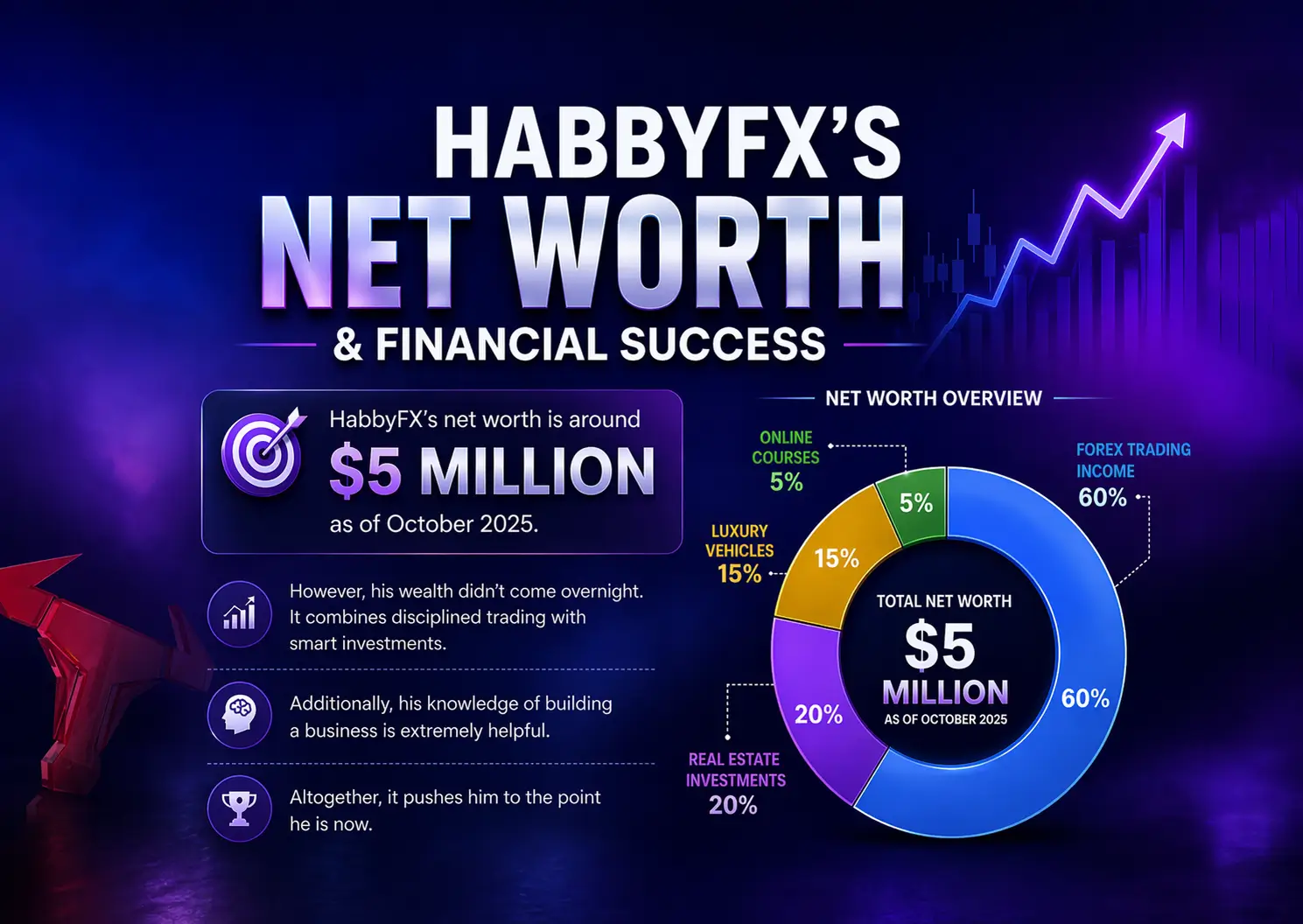 HabbyFX's Net Worth & Financial Success