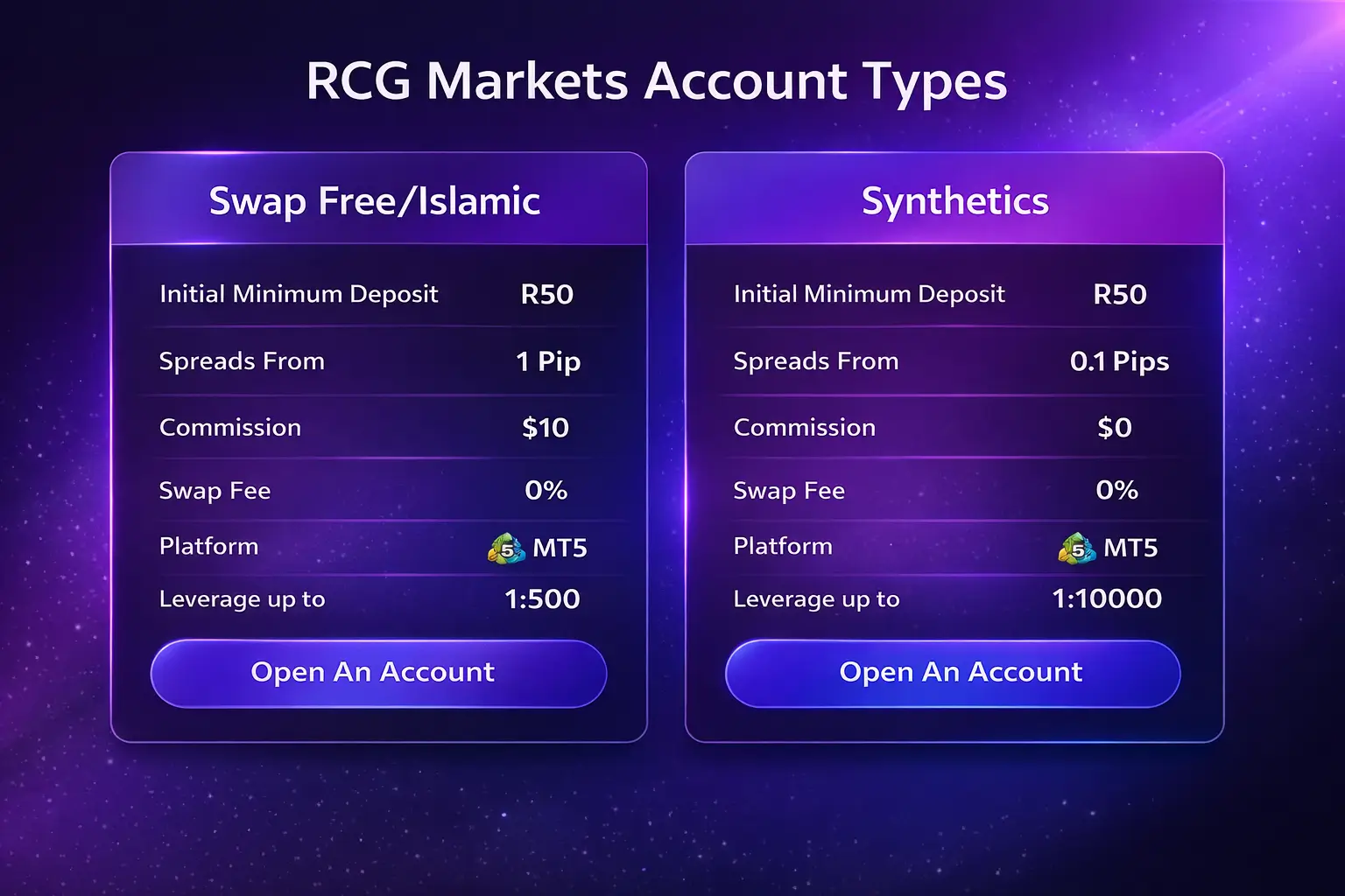 RCG Markets Account Types