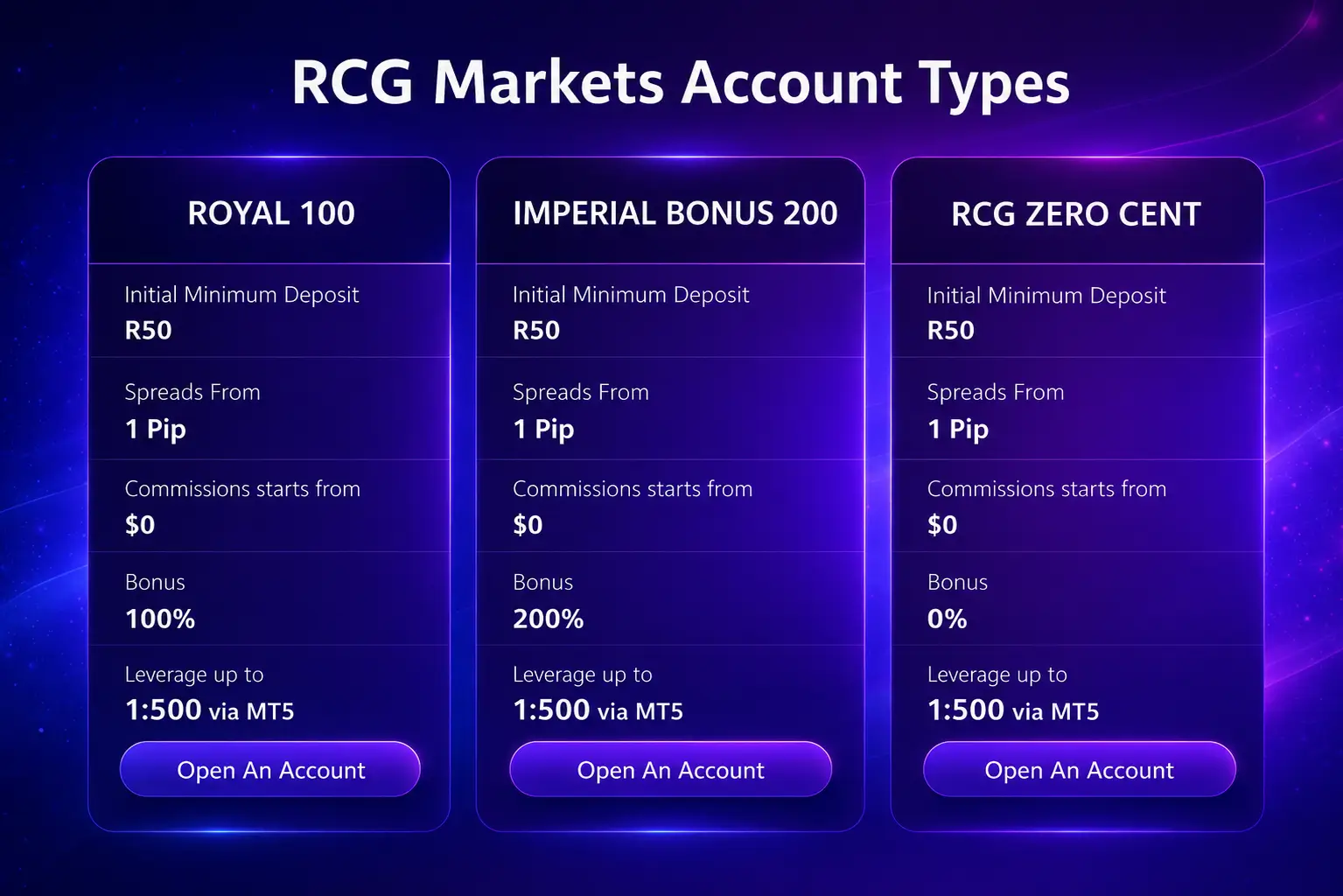 RCG Markets Account Types