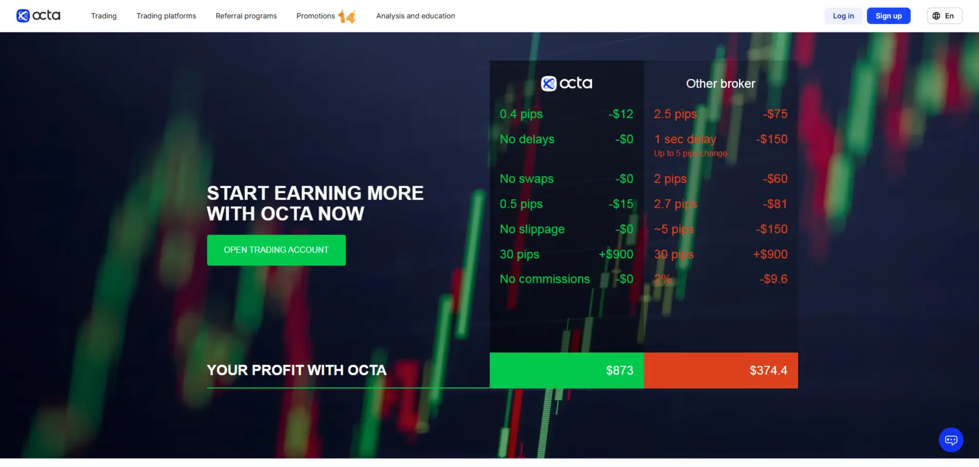 OctaFX