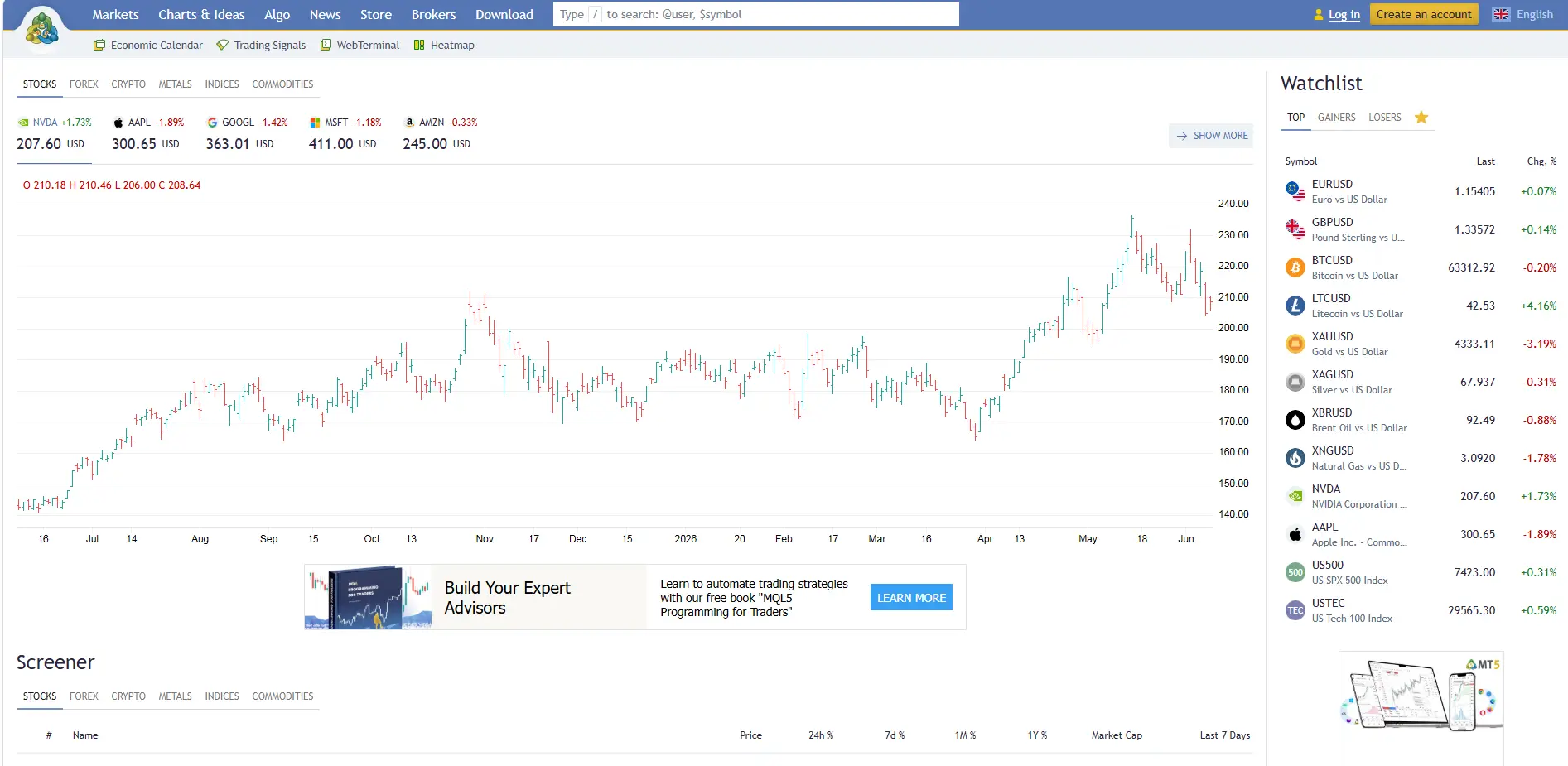MetaTrader