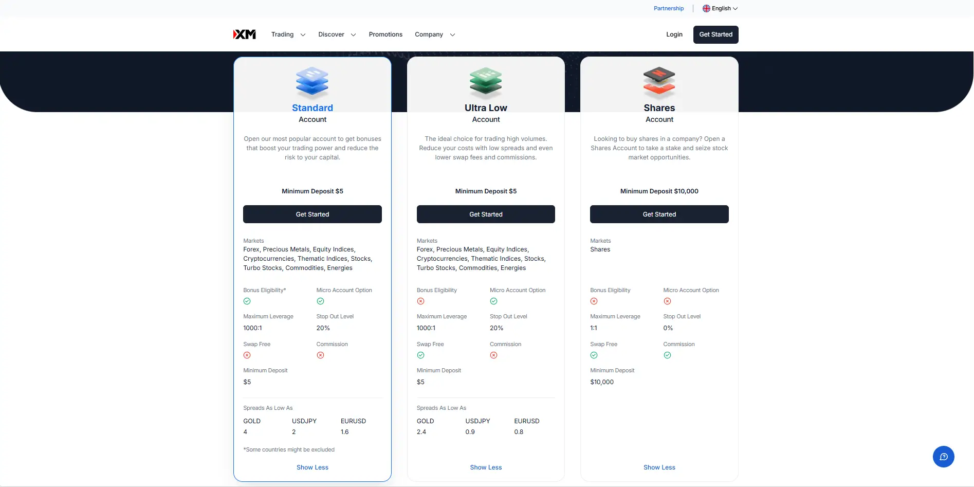 XM Account Types