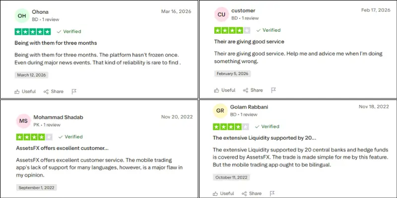 AssetsFX TrustPilot Review