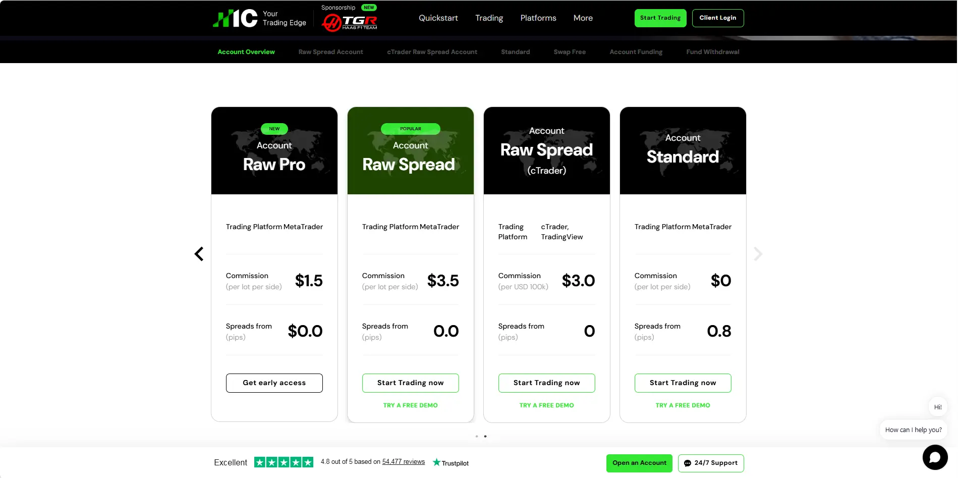 IC Markets Account Types