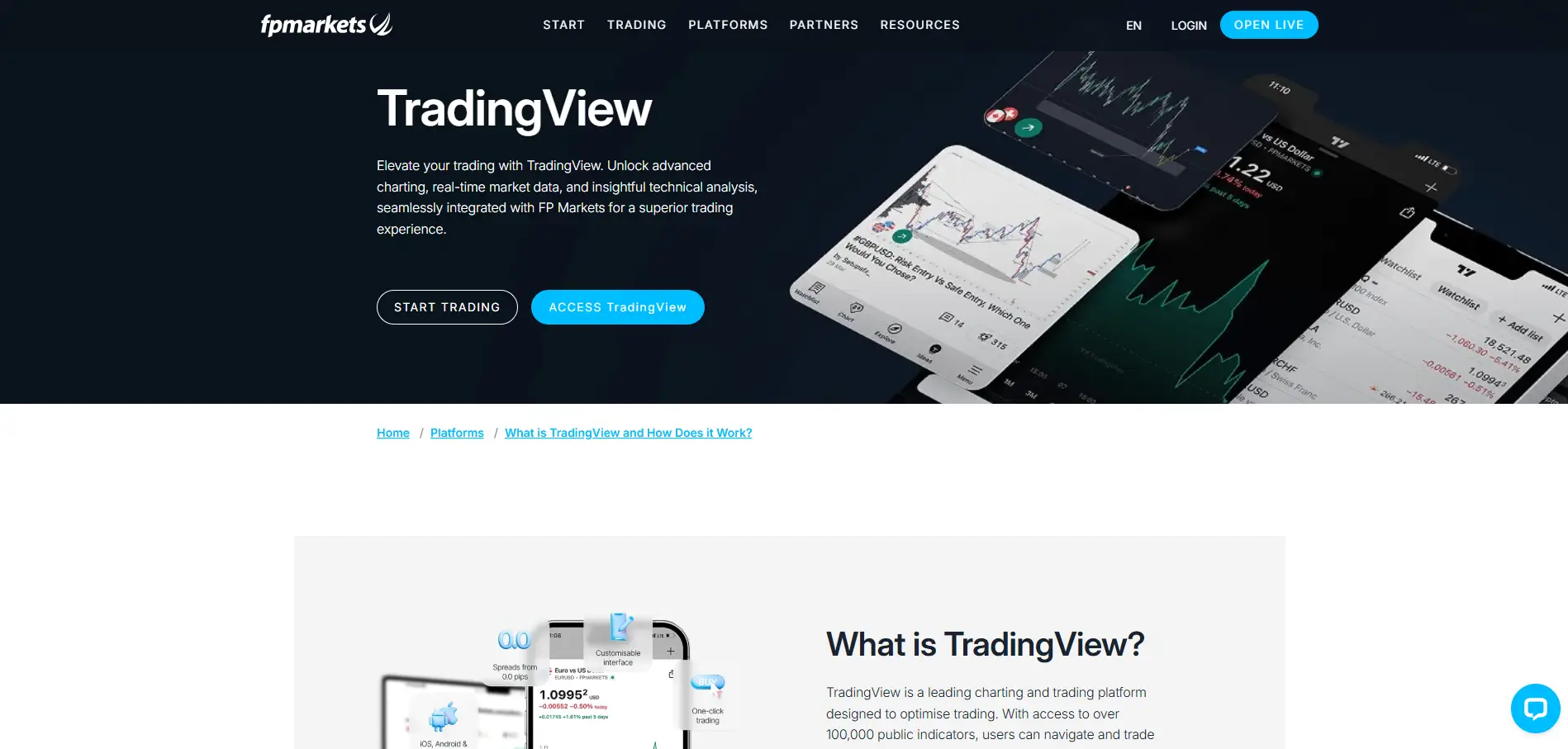 FP Markets TradingView