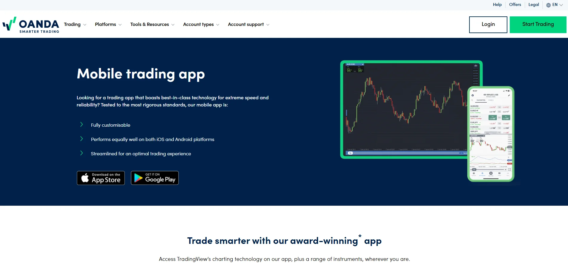 Oanda Mobile App