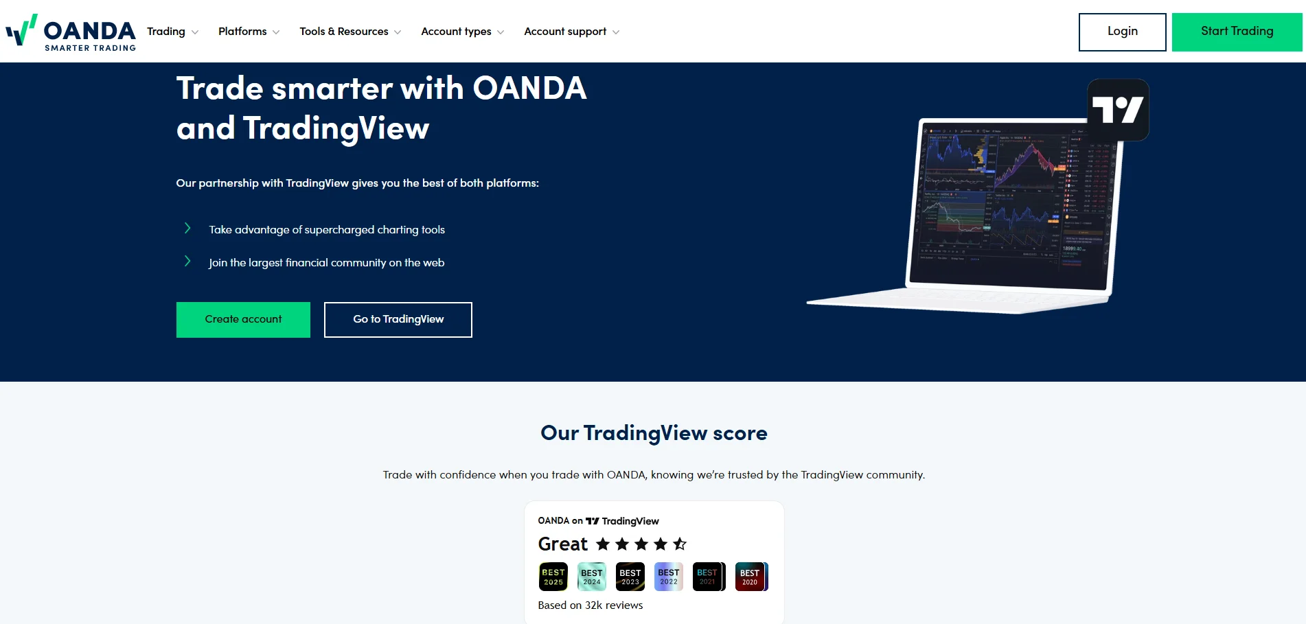 Oanda TradingView