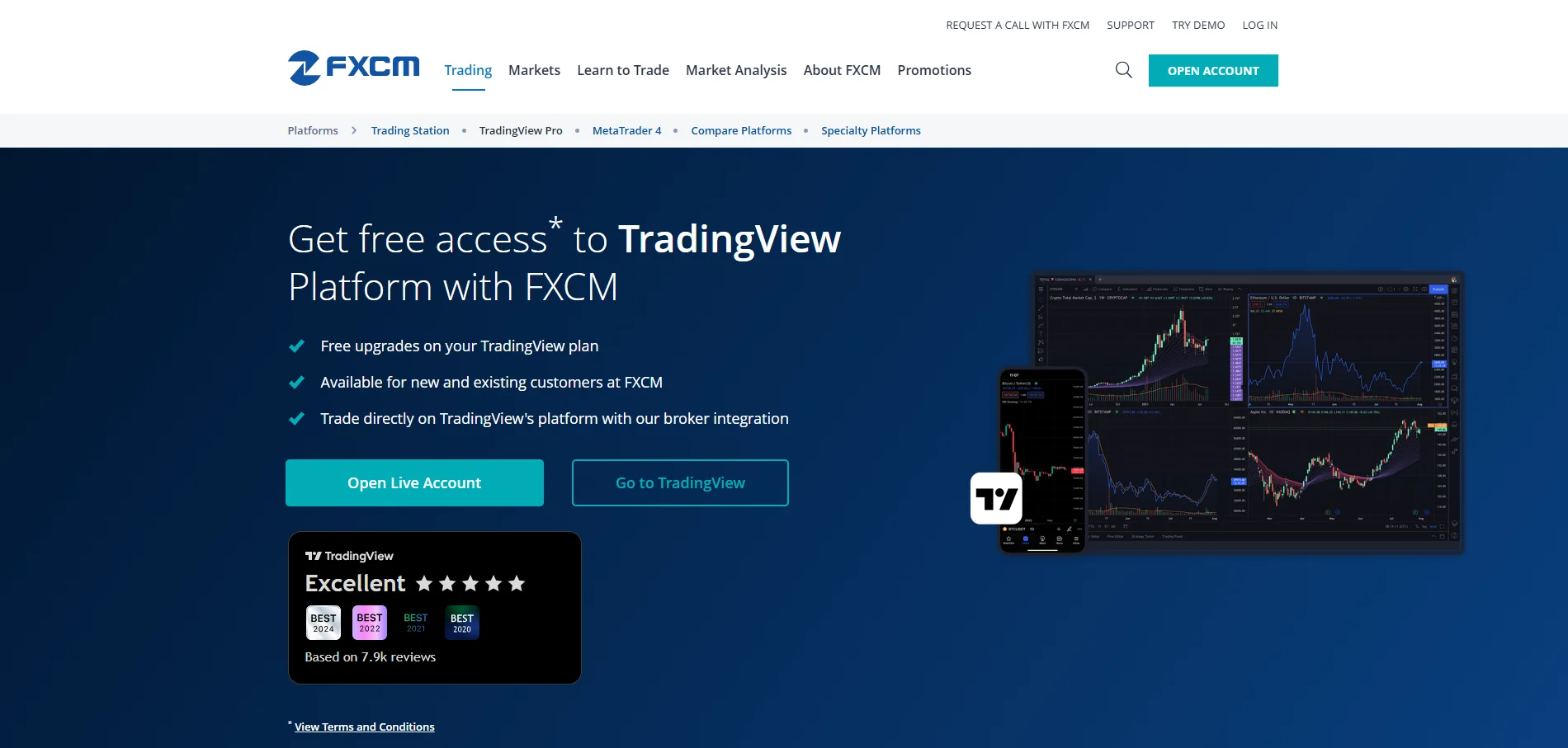 FXCM TradingView